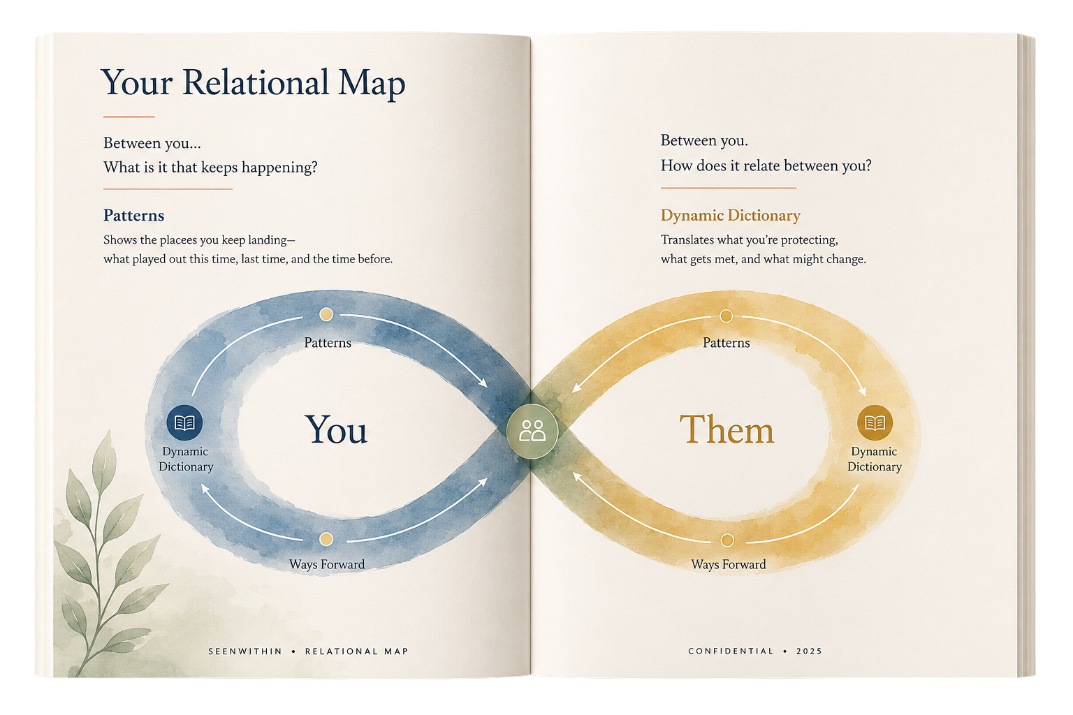 Relational Map — for illustrative purposes